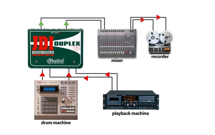 Radial Engineering JDI Duplex Passive Premium Stereo Direct Box