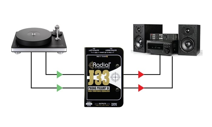 Radial Engineering J33 RIAA Turntable Pre-Amp And DI For Dynamic Phono Cartridges