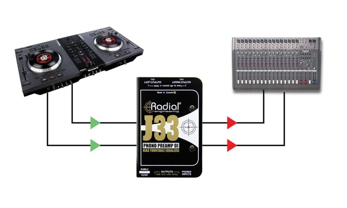 Radial Engineering J33 RIAA Turntable Pre-Amp And DI For Dynamic Phono Cartridges