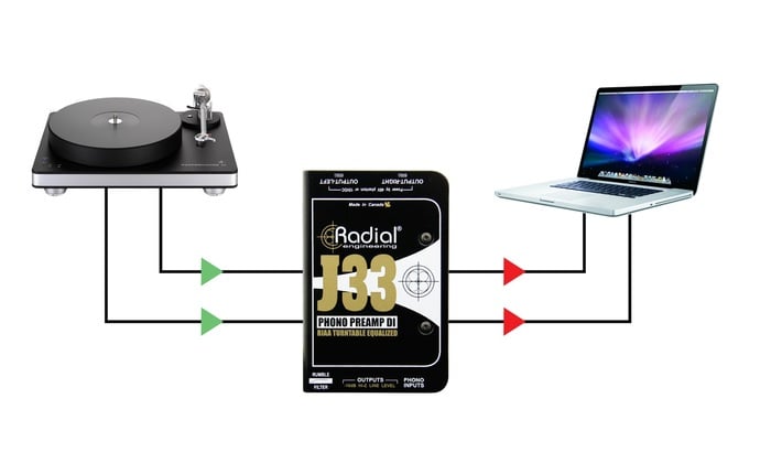 Radial Engineering J33 RIAA Turntable Pre-Amp And DI For Dynamic Phono Cartridges