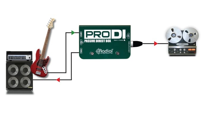 Radial Engineering ProDI Passive Direct Box