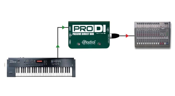 Radial Engineering ProDI Passive Direct Box