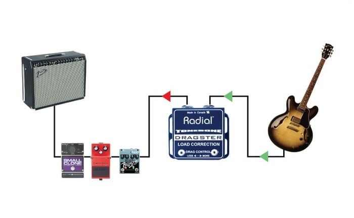 Radial Engineering Dragster Stand-Alone Guitar Impedance Adjuster