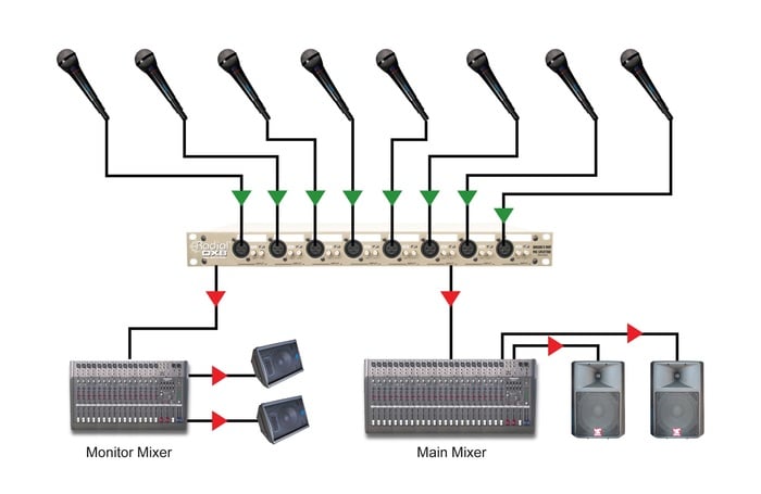 Radial Engineering OX8-r 8-Channel Mic Splitter, Eclipse Isolation Transformers, D-Subs And XLRs