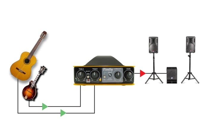 Radial Engineering Firefly Tube DI, 2 Inputs, Class-A,12Ax7 Tube Drive, Transformer Isolated Output