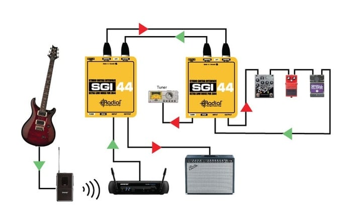 Radial Engineering SGI44 Balanced Long-Haul Send And Receive Guitar Effects Loop Interface For JX44