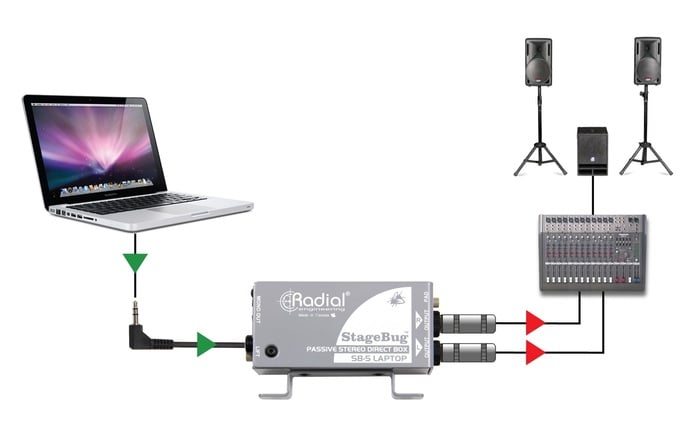 Radial Engineering StageBug SB-5 Compact Stereo Laptop Direct Box