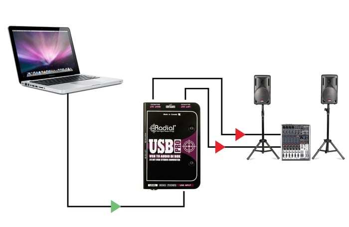 Radial Engineering USB-Pro USB Laptop Direct Box