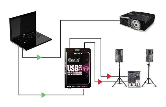 Radial Engineering USB-Pro USB Laptop Direct Box