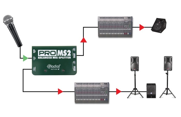 Radial Engineering ProMS2 Mic Splitter, Passive, 1 Input, 2 Direct Outputs And 1 Eclipse Isolated Output