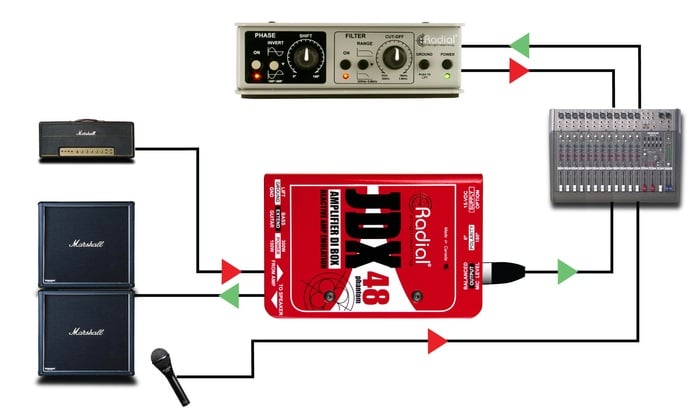 Radial Engineering JDX-48 Guitar Amp DI With Speaker Emulation And Reactive Load