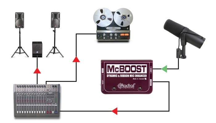 Radial Engineering McBoost Mic Signal Booster, Class-A Fet With 25dB Gain, Load Adjust And Filter