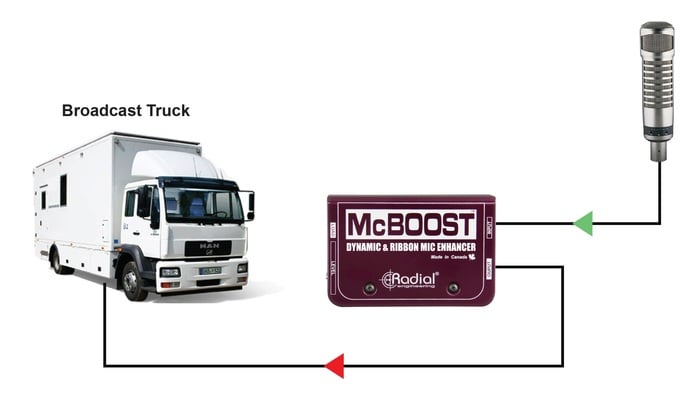 Radial Engineering McBoost Mic Signal Booster, Class-A Fet With 25dB Gain, Load Adjust And Filter