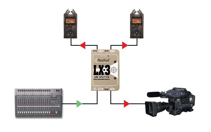 Radial Engineering LX3 Line Splitter, Passive, 1 Input, 1 Direct Out And 2 Jensen Isolated Outputs