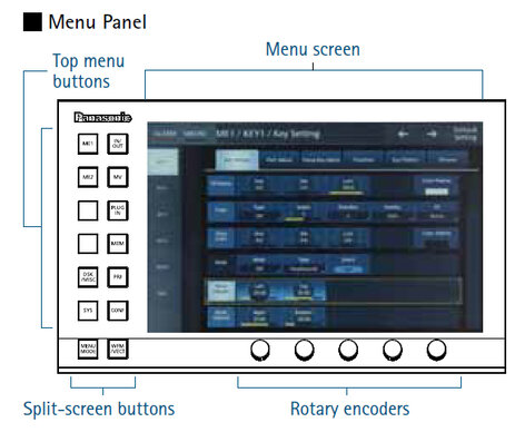 Panasonic AV-HS60C3G Menu Touch Panel For AVHS6000 Live Switchers