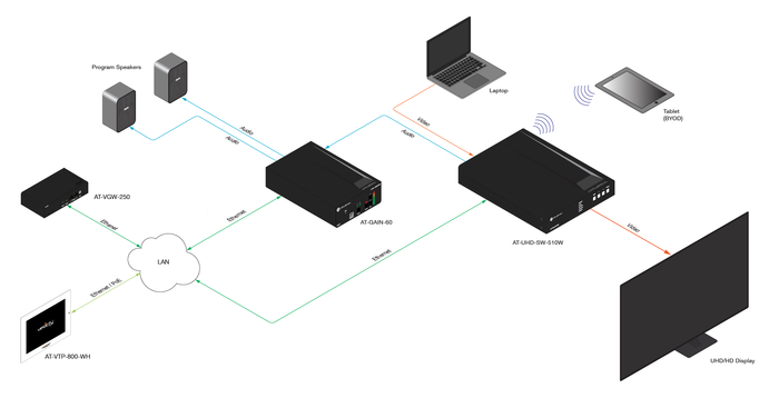 Atlona Technologies GAIN-60 60W Stereo/Mono Power Amplifier