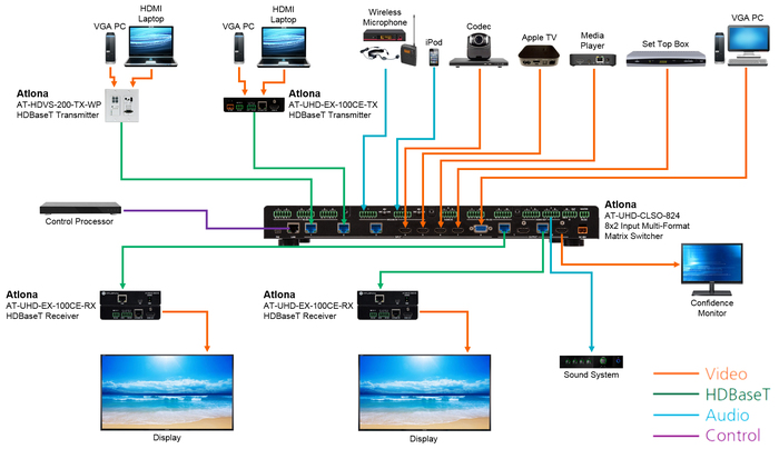 Atlona Technologies AT-UHD-CLSO-824 8x2 Multi-Format Matrix Switcher