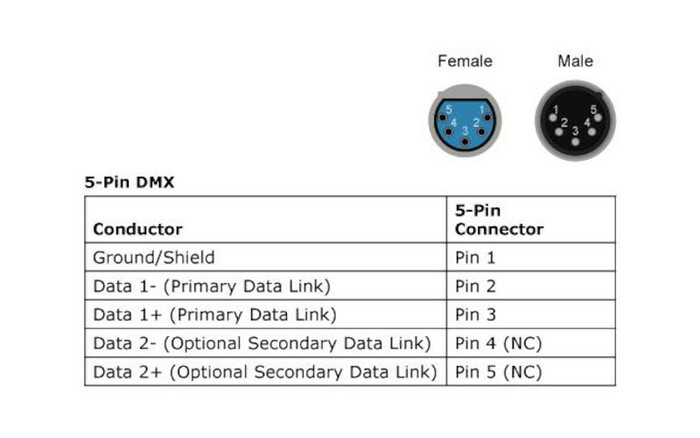 Blizzard DMX 5PIN 25Q  25' 5-pin DMX Cable