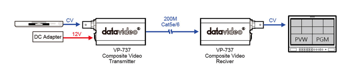 Datavideo VP-737 Composite Video Signal Repeater Set
