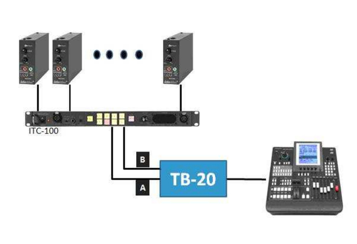 Datavideo TB-20 Tally Box Converter For ITC-100 Intercom And AG-HMX10 Swtchr