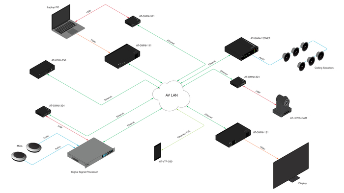 Atlona Technologies AT-OMNI-311 USB To IP Adapter