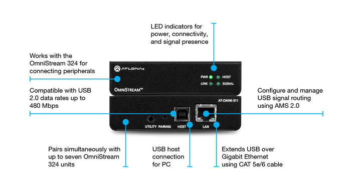 Atlona Technologies AT-OMNI-311 USB To IP Adapter