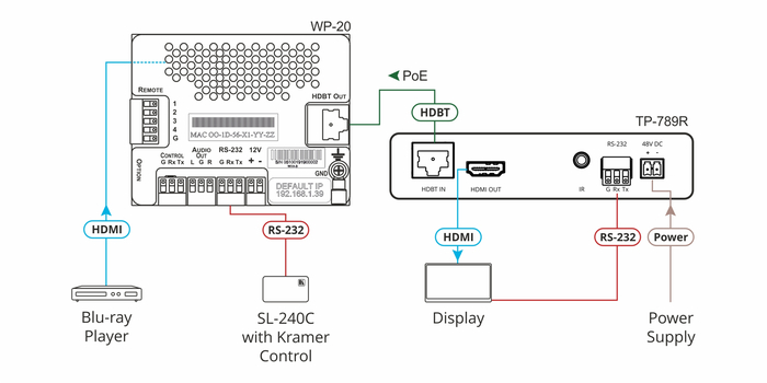 Kramer TP-789R 2-Way PoE Receiver With RS-232 And IR Over Long-Reach HDBaseT