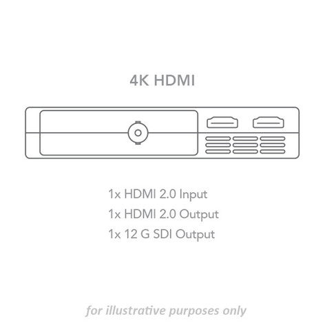 BirdDog BD4KHDMI 4K HDMI / HDMI 2.0, 4Kp60 NDI Encoder/Decoder