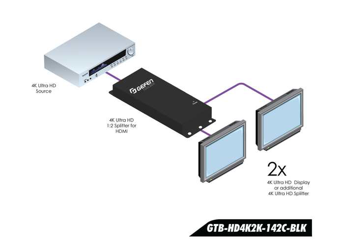 Gefen GTB-HD4K2K-142C-BLK 4K Ultra HD 1:2 Splitter For HDMI