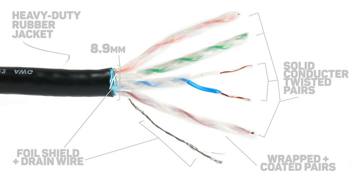 Elite Core SUPERCAT6-S-RR-50 50' Ultra Rugged Shielded Tactical CAT6 Cable With RJ45 Connectors