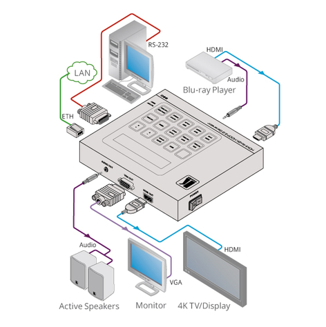 Kramer 860 4K UHD HDMI Pattern Generator And Analyzer