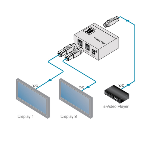 Kramer PT-102SN 1:2 S-Video Distribution Amplifier