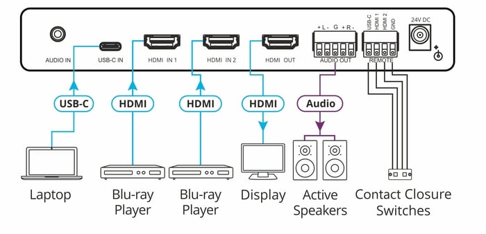 Kramer VP-451 18G 4K HDR HDMI ProScale Digital Switcher/Scaler