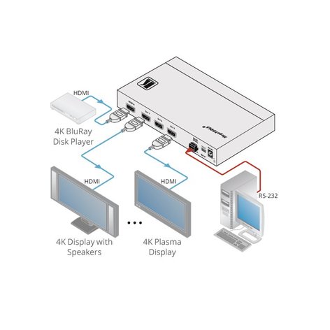 Kramer VM-3H2 4K HDMI Distribution Amplifier With HDCP 2.2 And HDMI 2.0