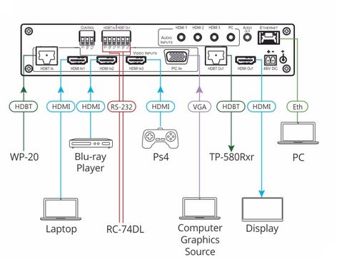 Kramer VP-440H2 4K Presentation Switcher/Scaler With HDBT And HDMI Outputs