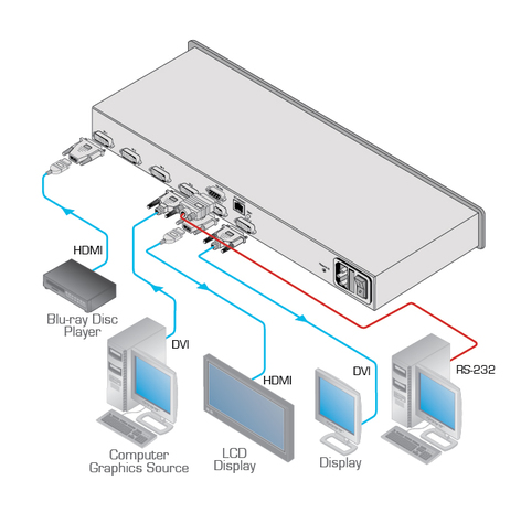 Kramer VS-42HDCP 4x2 HDCP Compliant DVI Matrix Switcher