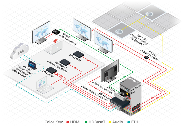 Kramer VS-44H2A 4K HDR HDCP 2.2 HDMI 2.0 Matrix Switcher With Audio De-embed