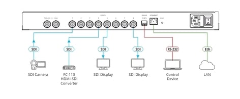 Kramer VS-8UFX 8-Port SDI Matrix Switcher With Interchangeable Connections