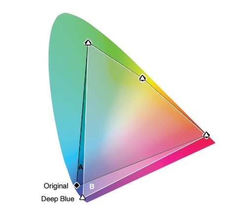 ETC CSSPOTJRDB2550-1 ColorSource Jr Zoom Deep Blue, White, 25-50 Degree Zoom, BareEnd