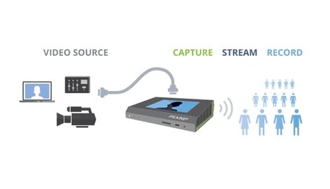 Epiphan Pearl Mini All-In-One Live Video Encoder