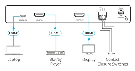 Kramer VP-424C 18G 4K HDMI ProScale Digital Scaler With HDMI And USB–C Inputs