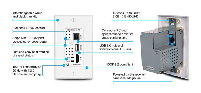 Atlona Technologies AT-OME-EX-TX-WP Single Gang  TX Wall Plate With USB Pass Through
