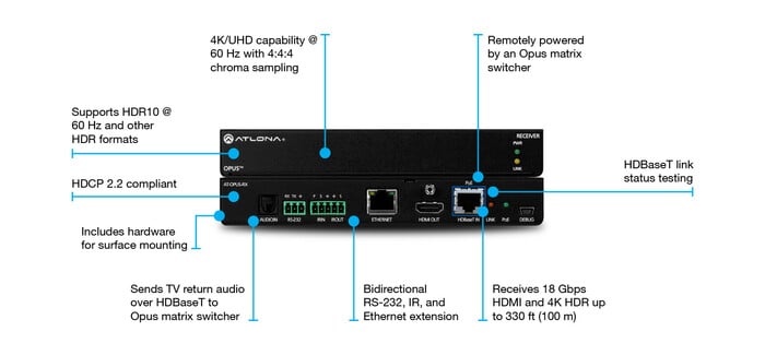 Atlona Technologies AT-OPUS-RX Ethernet RS232 Ultra High Data Rate Extender Receiver With IR
