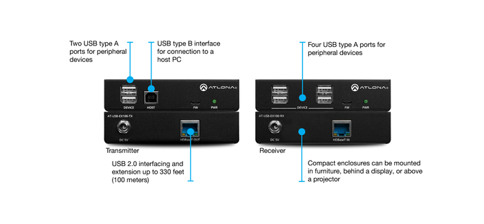 Atlona Technologies AT-USB-EX100-KIT USB 2.0 Extender Kit Over Category Cable Up To 100 Meters