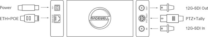 Magewell Pro Convert 12G SDI 4K Plus 12G-SDI To Full NDI Converter