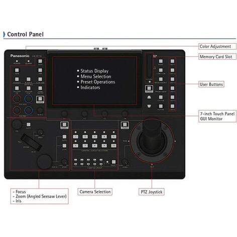 Panasonic AW-RP150GJ5 ADVANCED JOYSTICK CONTROLLER