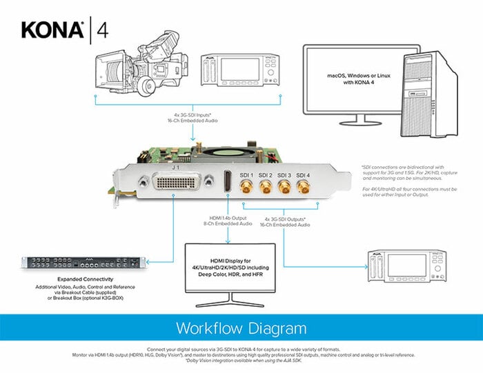 AJA KONA4 [Restock Item] 4K / UltraHD PCI-E Video I/O Card