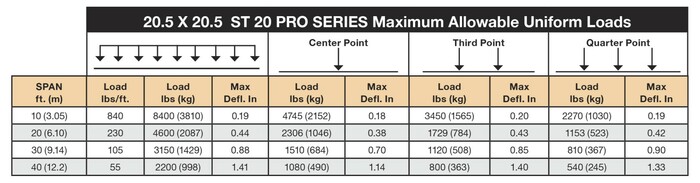 Show Solutions ST-2020-060 20.5? X 20.5? ST Pro Series Box Truss - 5'