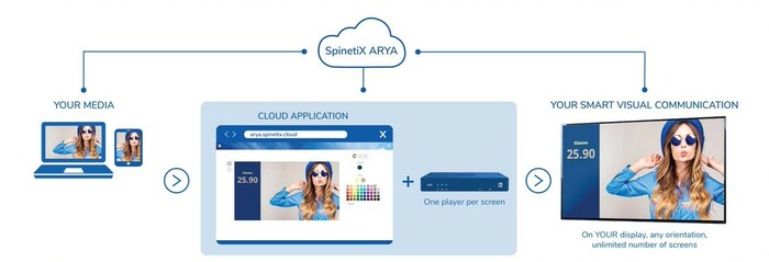 SpinetiX ARYA HMP400W ARYA Enterprise, HMP400-W Digital Signage With Wi-Fi Bundle