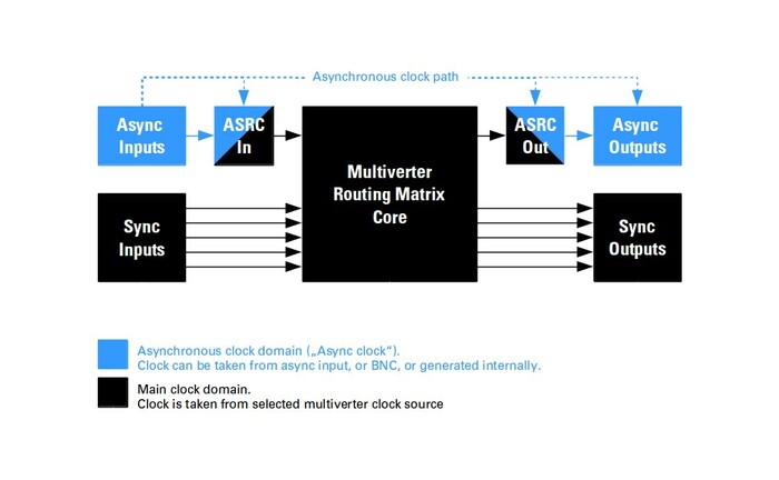 Appsys ProAudio SRC Addon Optional 64 Ch Sample Rate Converter For The MVR-64